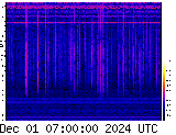 Spectrogram