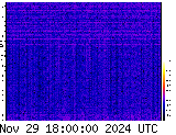 VLF spectrogram