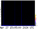 VLF spectrogram