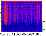 VLF spectrogram